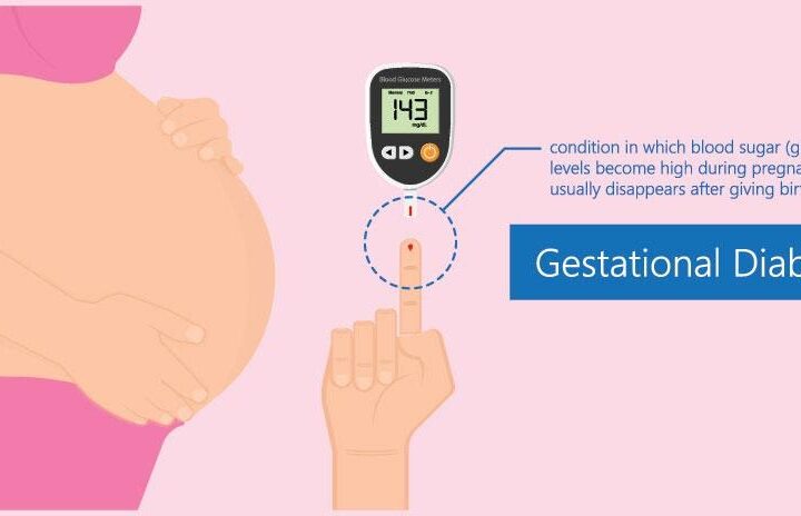 Hyperglycemia during pregnancy